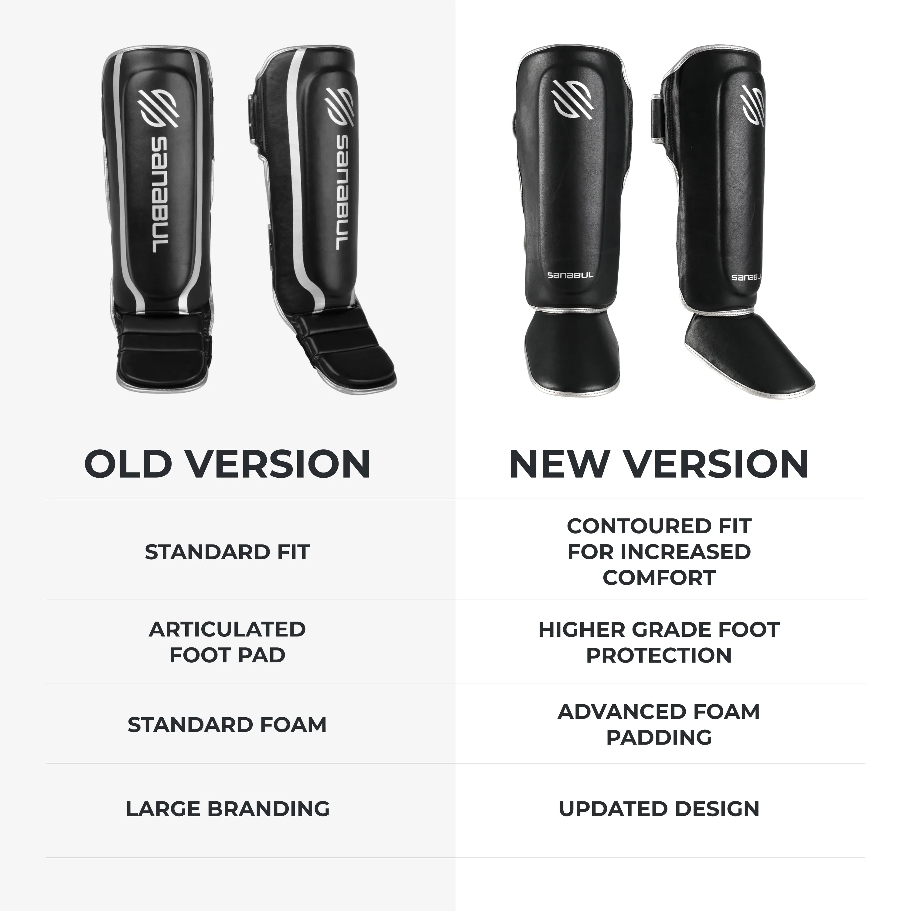 Essential Hook & Loop Shin Guards NEW & IMPROVED