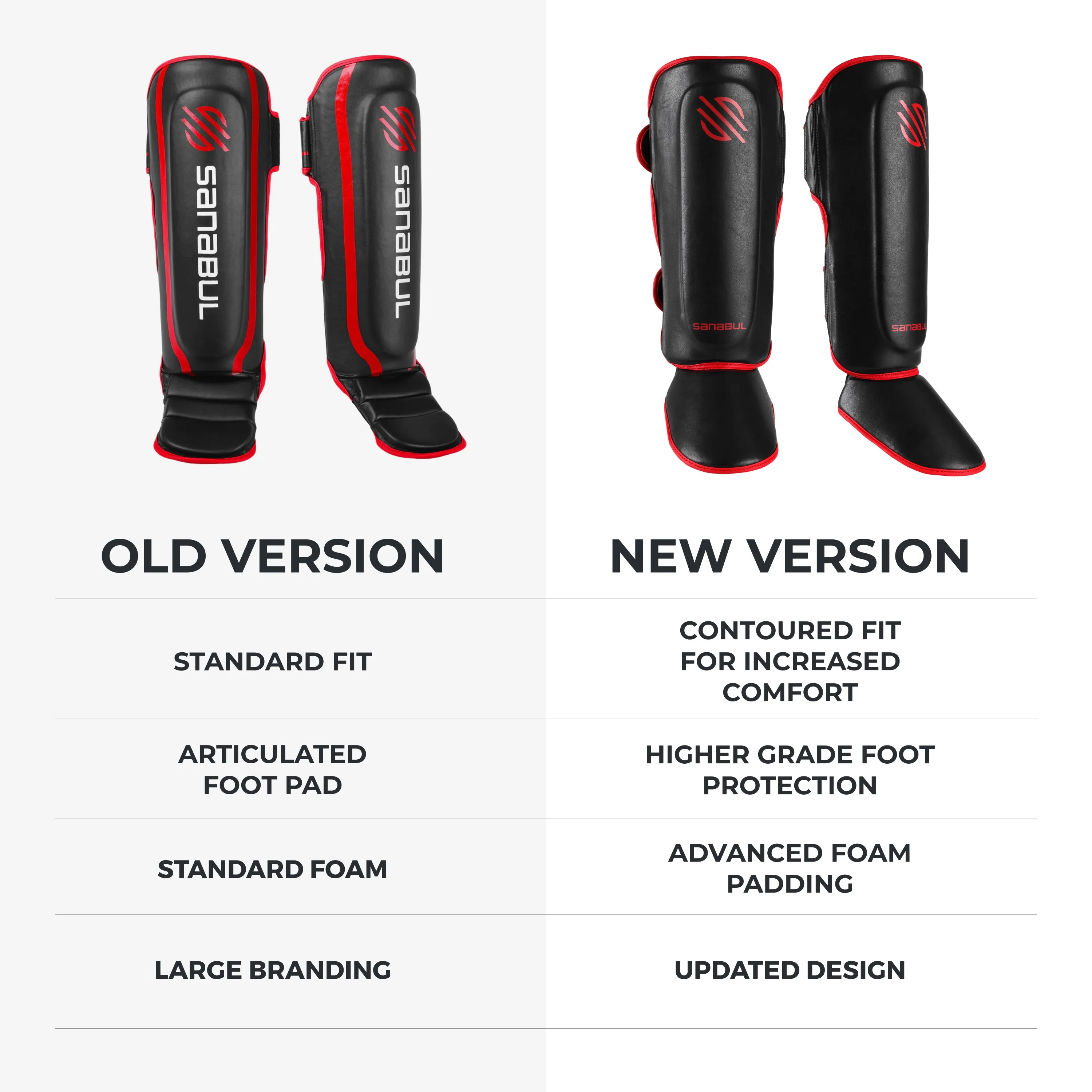 Essential Hook & Loop Shin Guards NEW & IMPROVED
