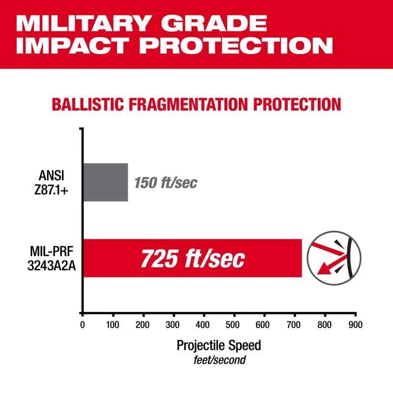 Milwaukee Performance Anti-Fog Impact-Resistant Safety Glasses Gray Lens Black/Red Frame